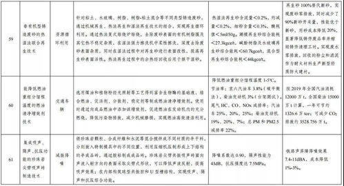 發(fā)改委發(fā)布《綠色技術推廣目錄名單公示》 以創(chuàng)新驅動，賦能綠色發(fā)展