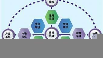 市場(chǎng)營(yíng)銷策劃服務(wù)包括什么(市場(chǎng)營(yíng)銷策劃服務(wù)包括什么服務(wù))